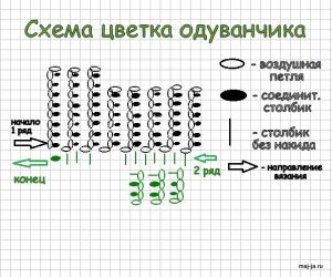 Одуванчик проект 4 класс