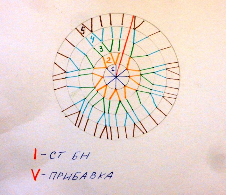 Схема вязания крючком круга по спирали
